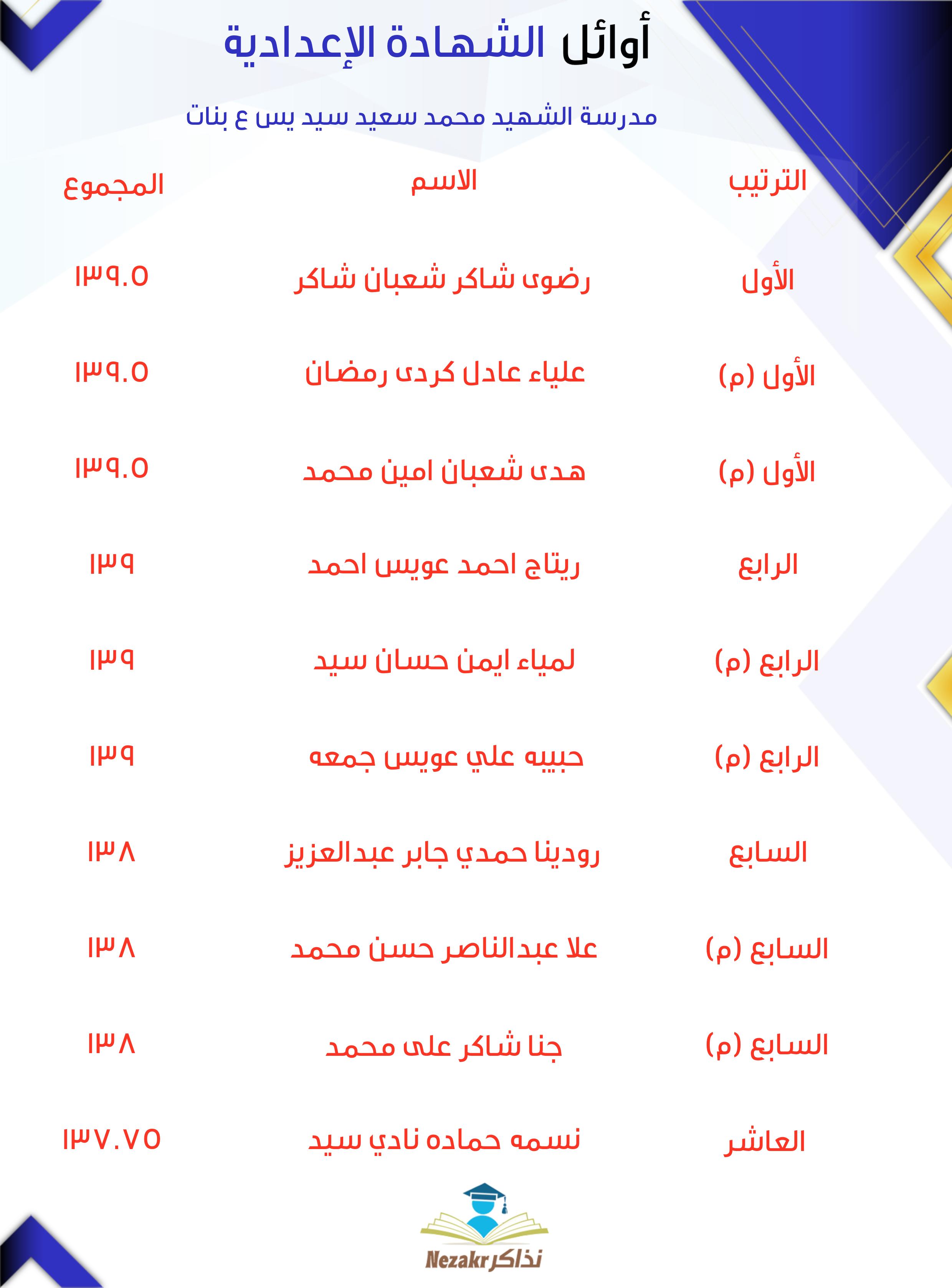 قائمة الأوائل  